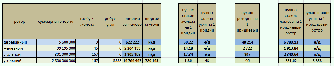 Grand-Mine.ru: Стальной ротор неэффективен