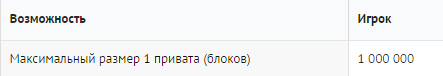 Grand-Mine.ru: Приват больше лимита